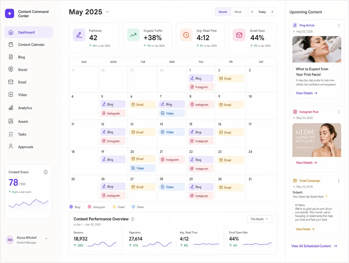 Med spa content command center: monthly calendar of scheduled blog, social, email and video content with performance stats