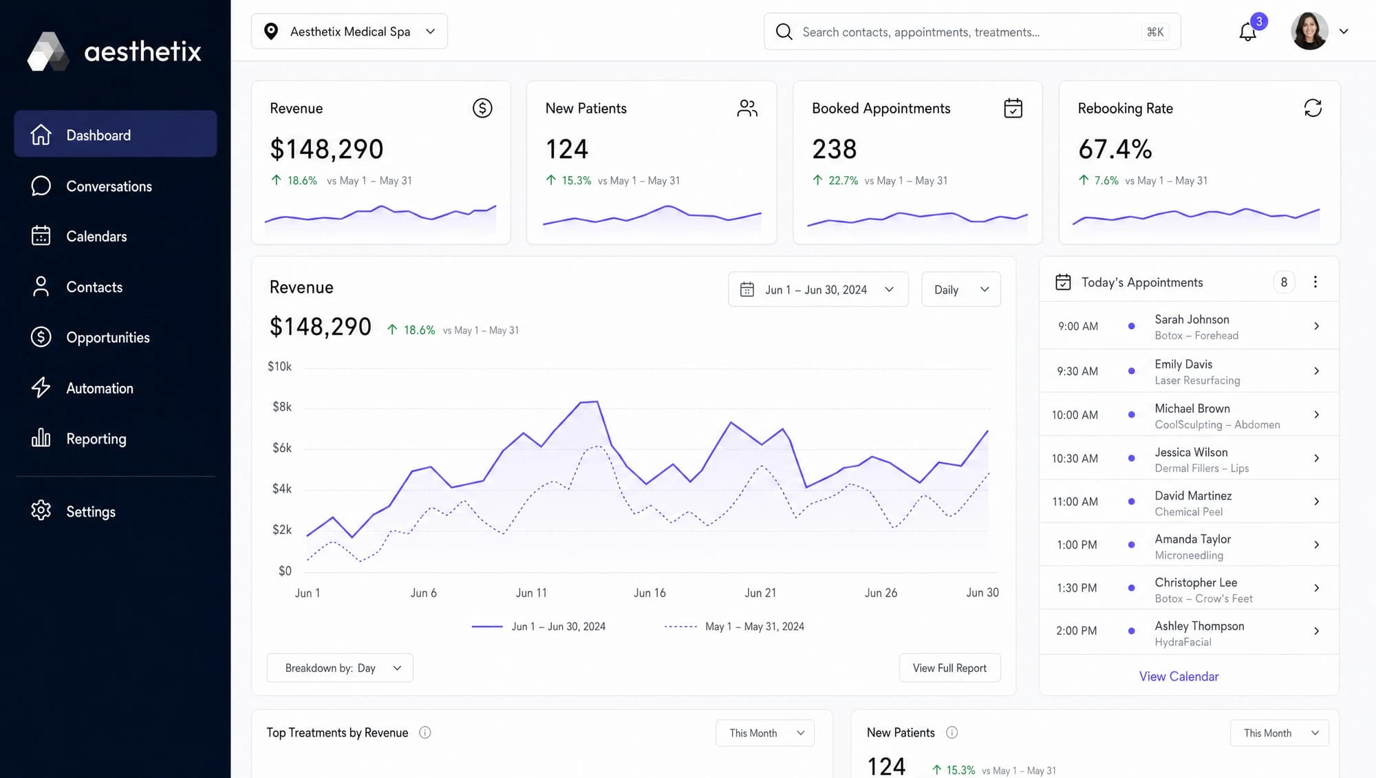 Aesthetix Hub dashboard showing revenue, new patients, booked appointments and rebooking rate, with a revenue trend chart and today's appointments