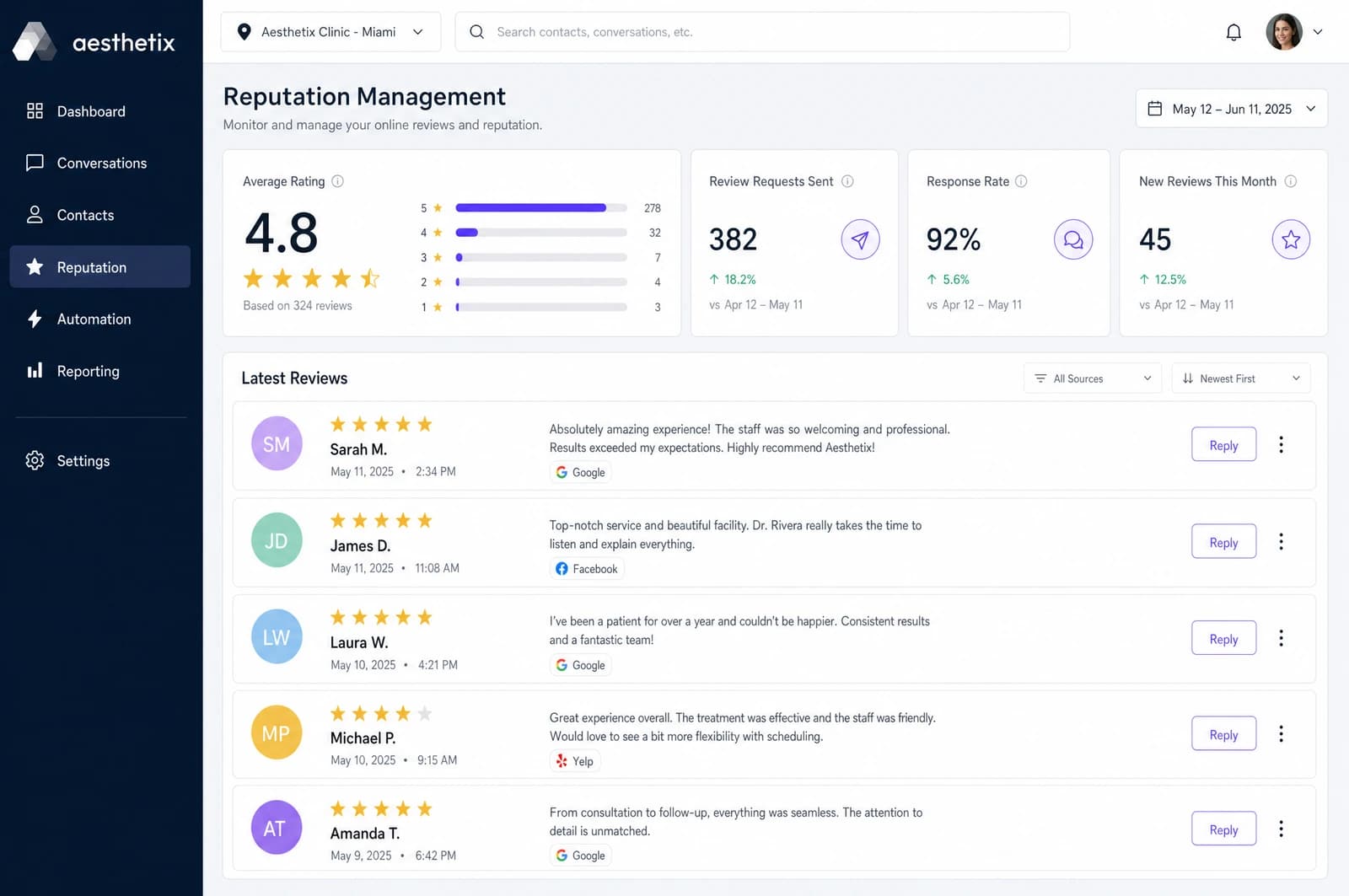 Aesthetix Hub review management dashboard showing a 4.8 average rating, rating breakdown, recent patient reviews and response rate