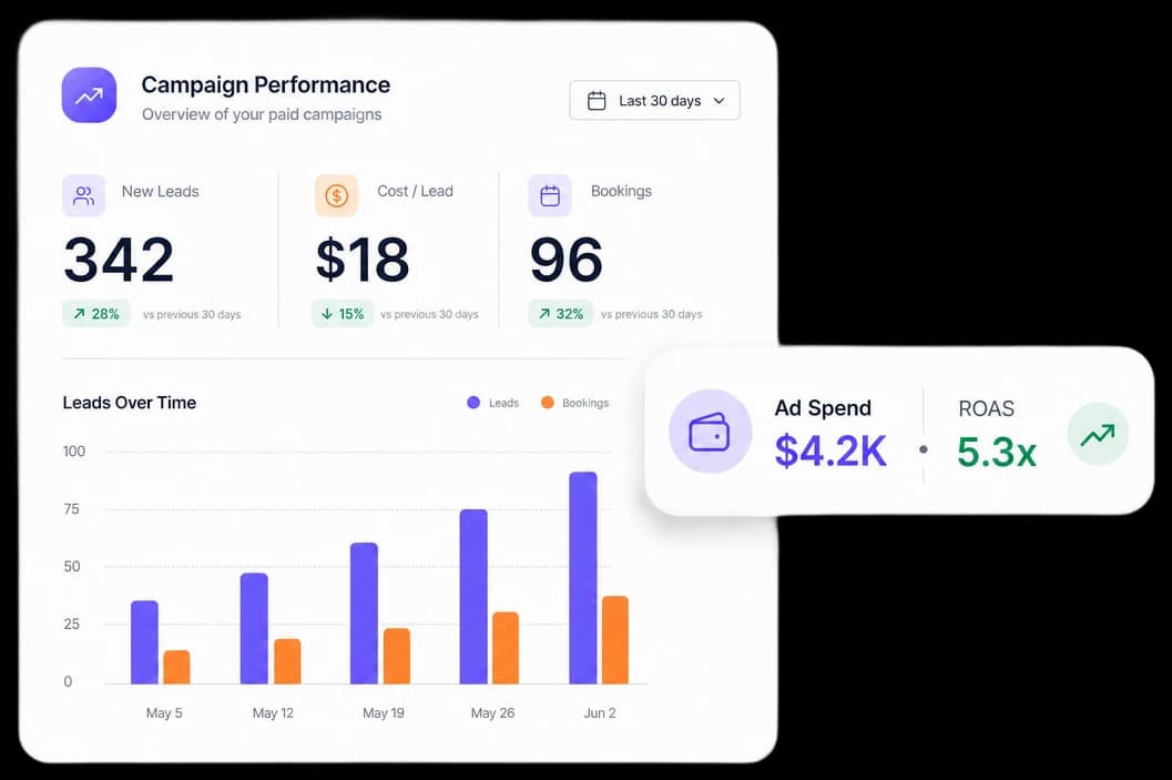 Google Ads dashboard for plastic surgery campaigns