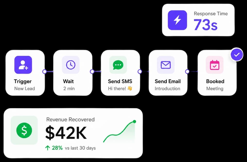 Patient acquisition automation dashboard