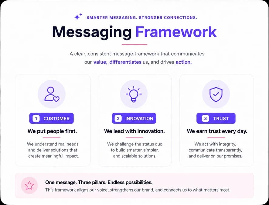 Med spa messaging framework with tagline and pillars