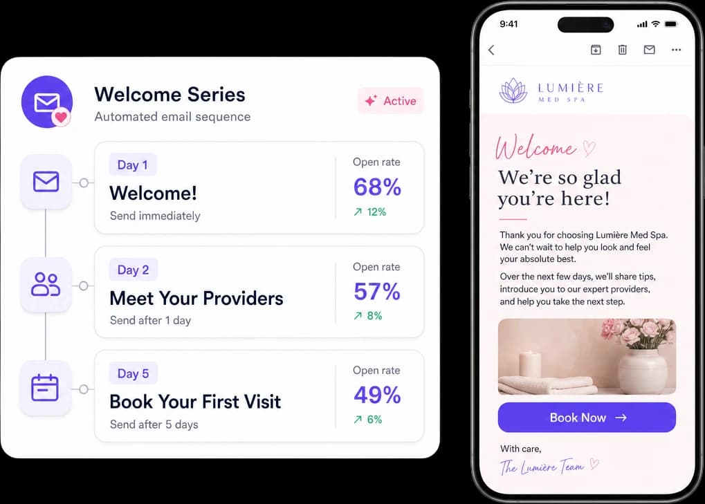 Med spa welcome email sequence with Day 1, 2 and 5 automated steps and a welcome email preview