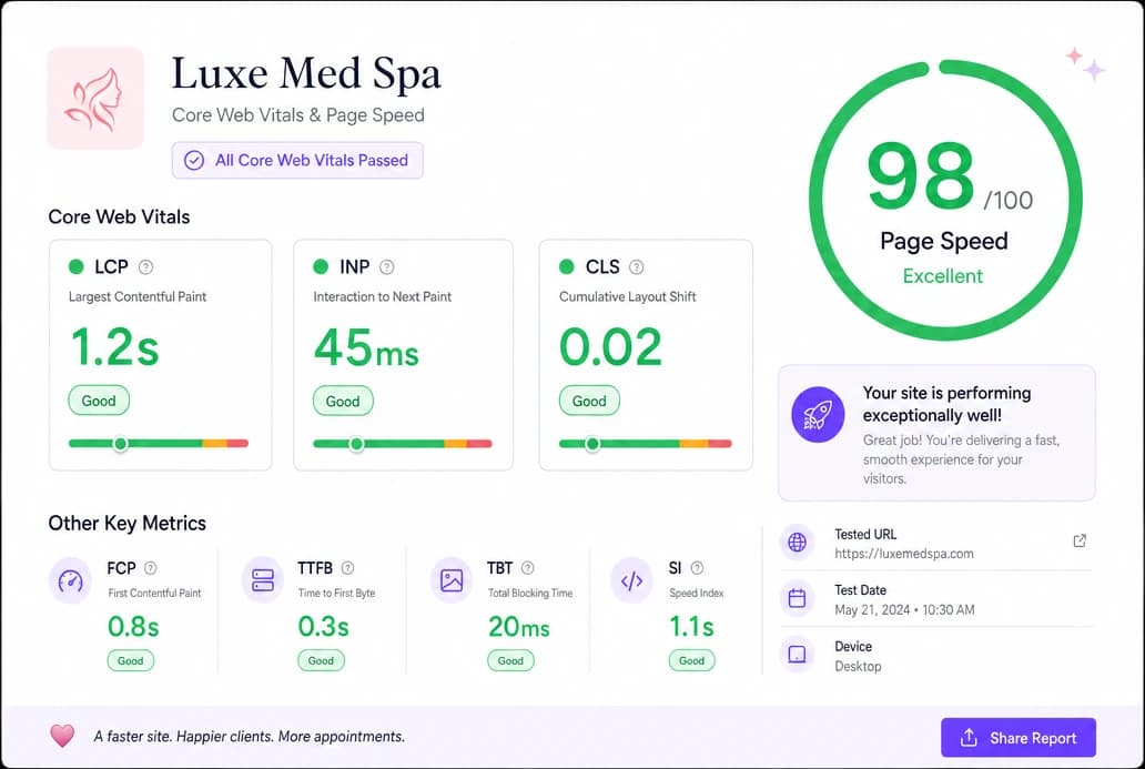 Core Web Vitals dashboard showing all metrics passing with 98/100 page speed