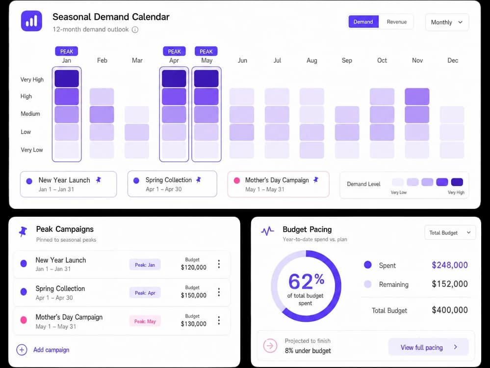 Seasonal body contouring campaign calendar with demand peaks