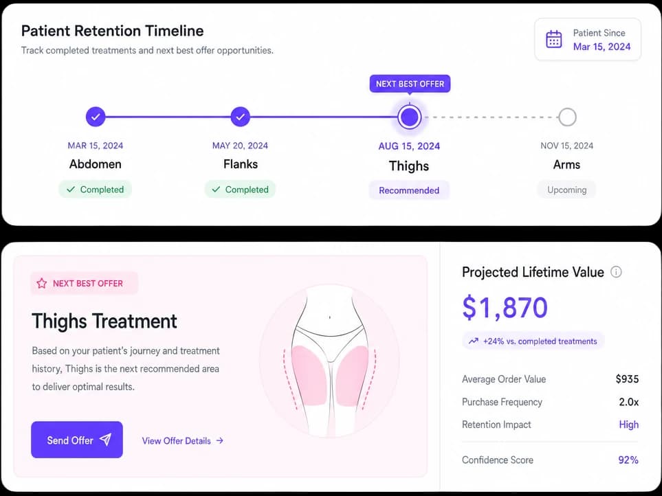 Treatment area expansion and retention timeline