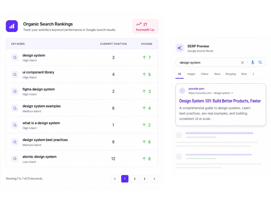 Botox SEO rankings table with SERP snippet preview