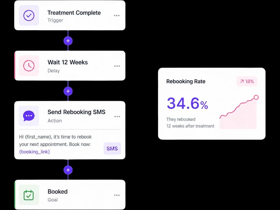 Botox rebooking automation flow with 12-week wait node