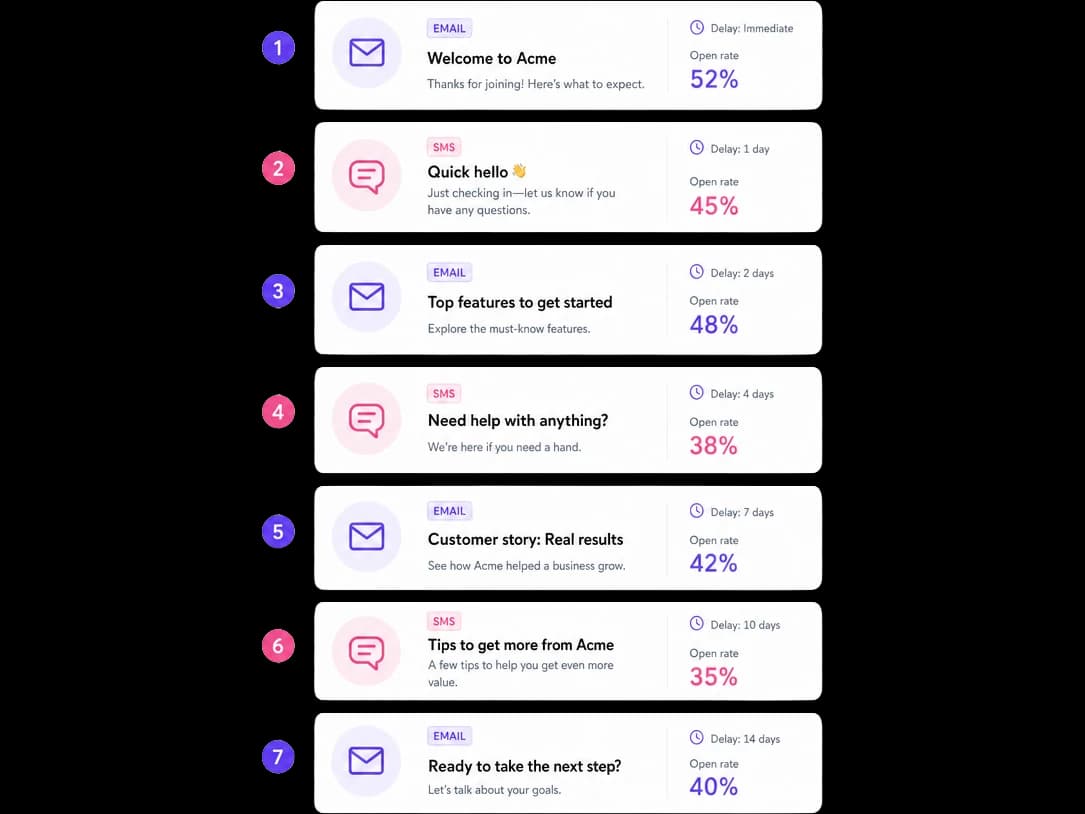 Lead nurture sequence timeline for high-ticket decisions