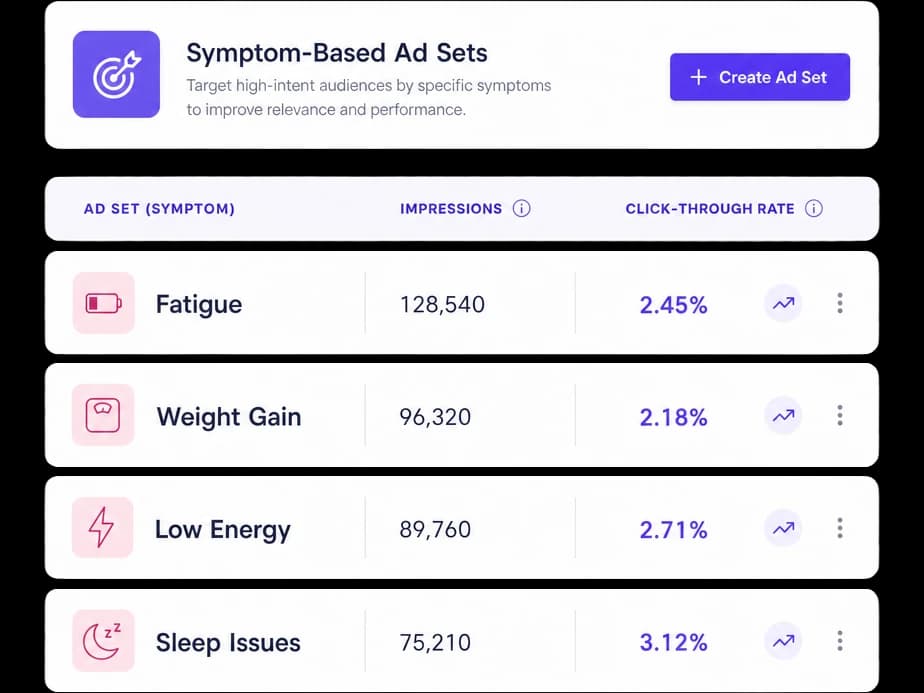 Symptom-first ad set list for hormone therapy campaigns