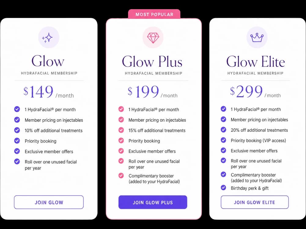 HydraFacial membership tier pricing cards