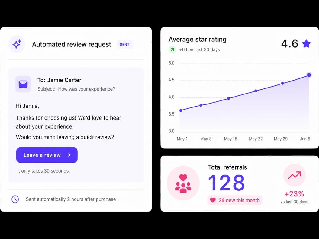 Review request automation and referral growth
