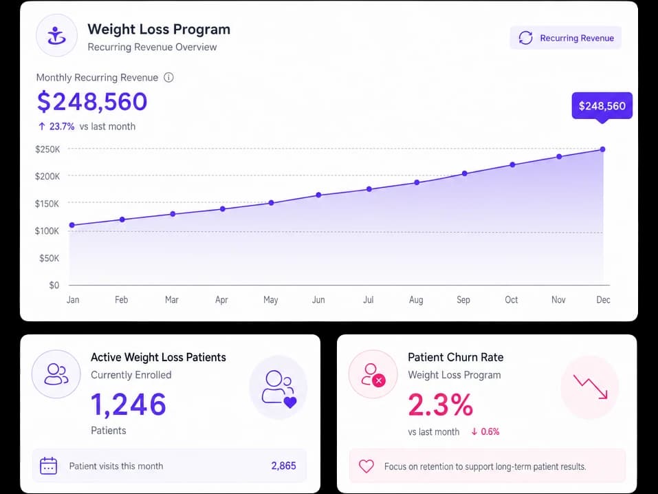 Recurring revenue dashboard with MRR chart