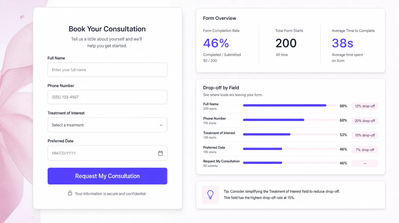 Forms & Lead Capture — real med spa example produced by Aesthetix Media