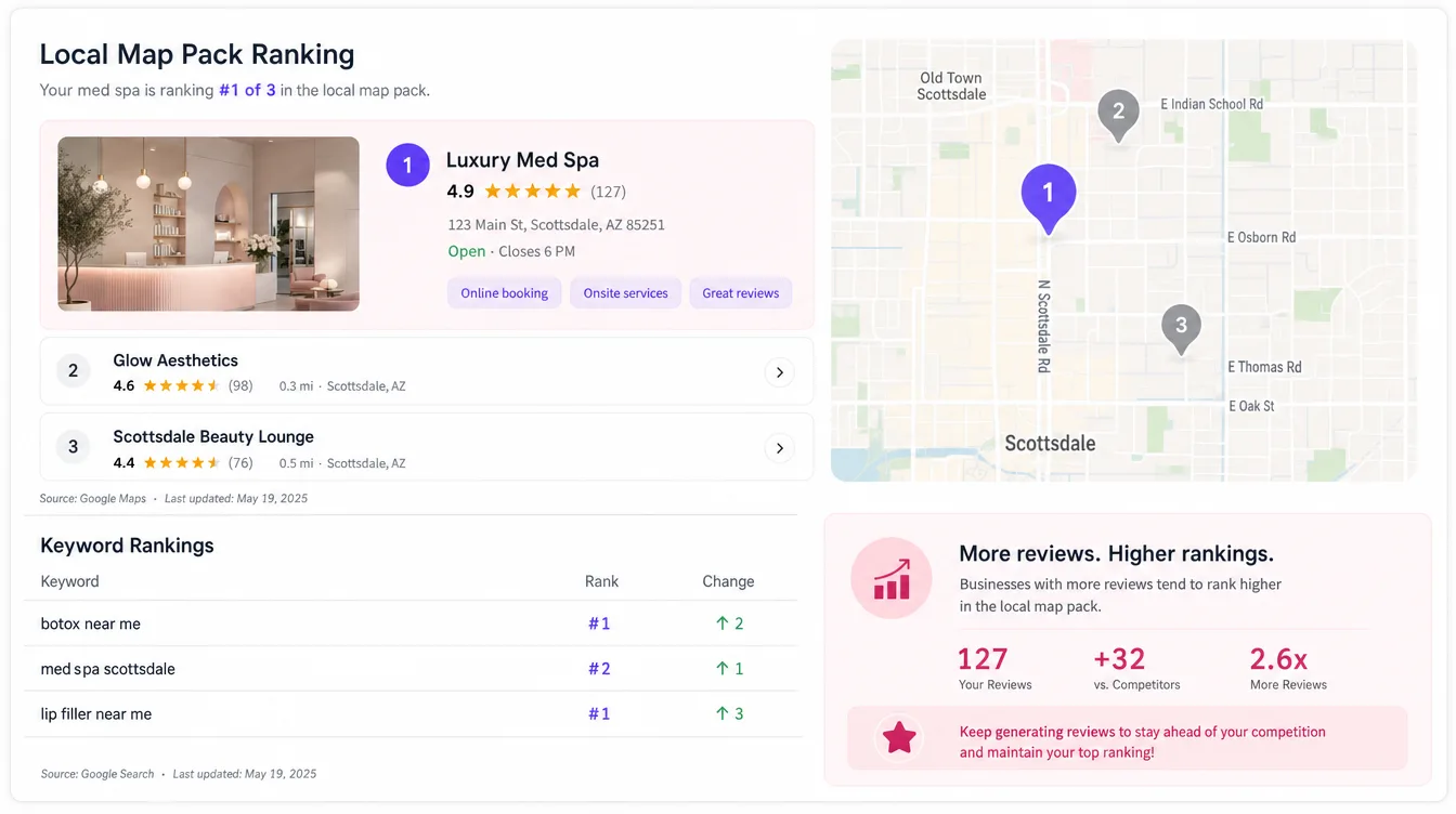 Improve Local SEO — real med spa example produced by Aesthetix Media